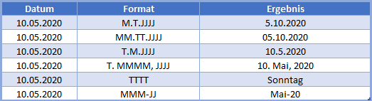 datum text umwandeln tabelle