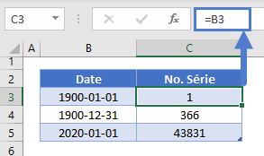 demonstration stockage date numero serie