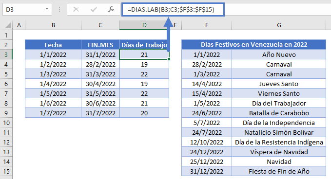 dias de trabajo función diaslab