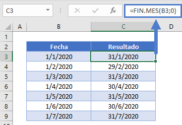 dias de trabajo función finmes