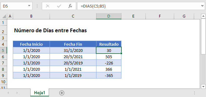 dias entre fechas