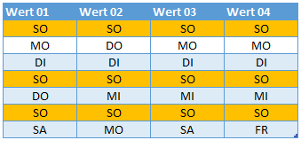 doppelte Reihen hervorheben fertig