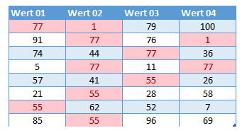 doppelte Werte hervorheben Resultat