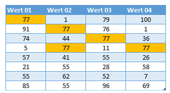 doppelte Werte hervorheben fertig