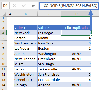 duplicados con coincidir