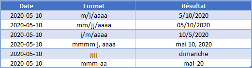 exemple formats date courants conversion