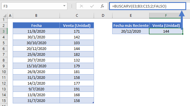 fecha mas alta buscarv