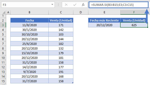 fecha mas alta sumarsi