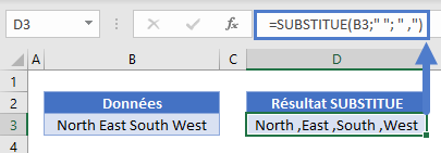 fonction substitue remplacer espace virgule