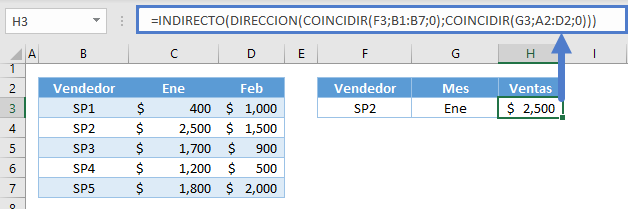 funciones indirecto direccion coincidir