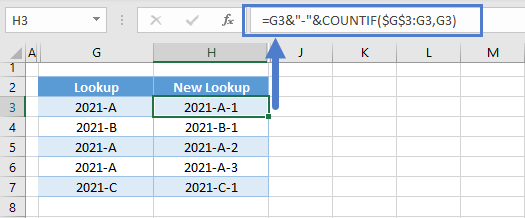 function countif unique id new