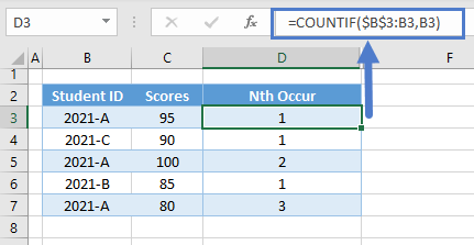 function countif