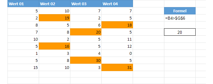 google sheets bedingte Formatierung basierend auf andere Zelle fertig meister bearbeit