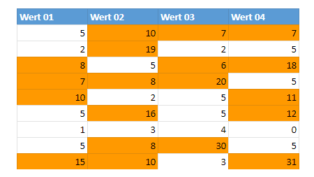 google sheets bedingte Formatierung basierend auf andere Zelle meister