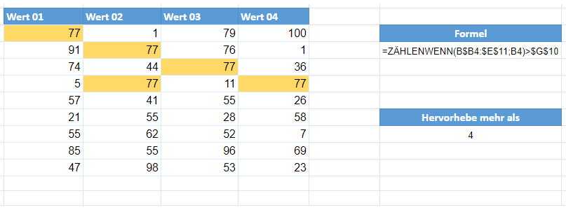 google sheets doppelte Werte hervorheben Werte ändern 1