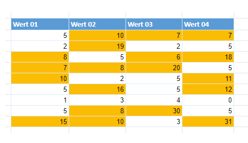 google sheets hervorhebe Zellen wenn fertig