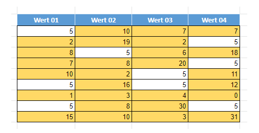 google sheets ist nicht gleich fertig