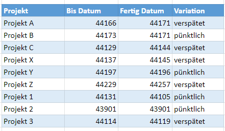 google sheets jede zweite Zeile hervorheben fertig