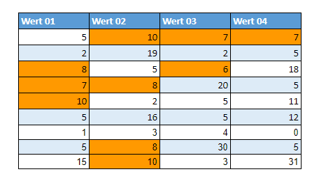 google sheets mehrere Bedingungen fertig