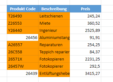 google sheets wenn Zelle beliebigen Text enthält meister fertig