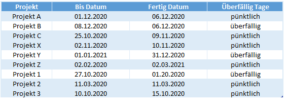 hervorhebe zeilen die enthalten fertig