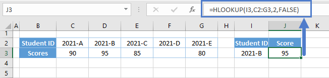 hlookup function