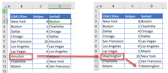 how to sort city list amend list