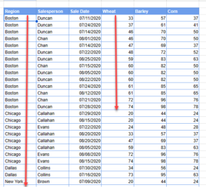 They Sort Data How to Sort Data in Excel & Google Sheets - Automate Excel