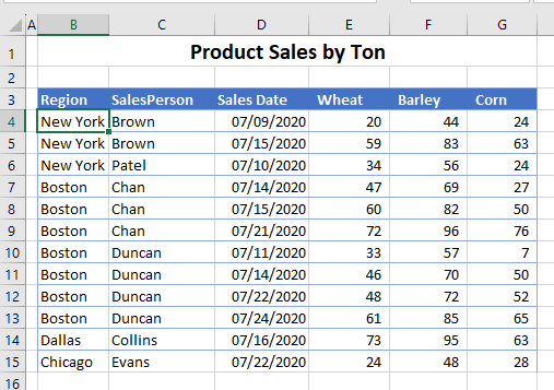 how to sort sorted custom list