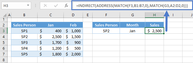 indirect address match dynamic column reference