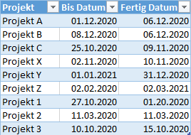 jede zweite Zeile hervorheben Format Tabelle Kopfzeile