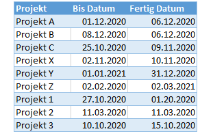 jede zweite Zeile hervorheben Format Tabelle fertig