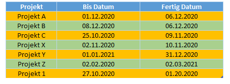 jede zweite Zeile hervorheben fertig ungerade