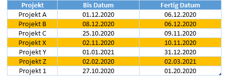 jede zweite Zeile hervorheben fertig