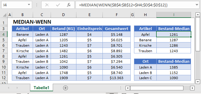 median wenn hauptfunktion