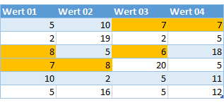 mehrere Bedingungen fertig