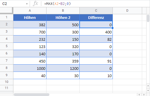 negative zahlen zu nullen google sheets