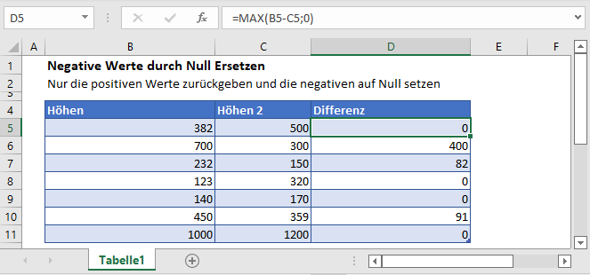 negative zahlen zu nullen hauptfunktion