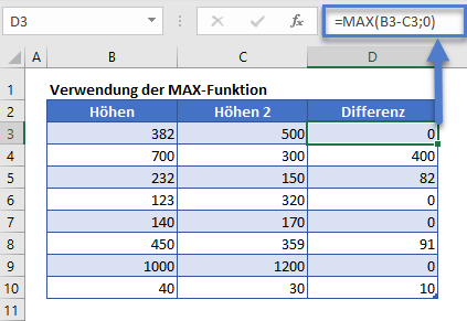 negative zahlen zu nullen max funktion