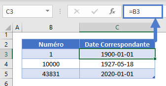 numero serie date correspondante