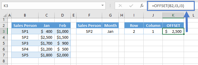 offset function