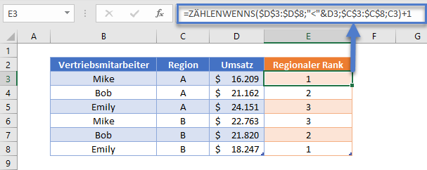 ranken wenn zaehlenwenns funktion umgekehrt