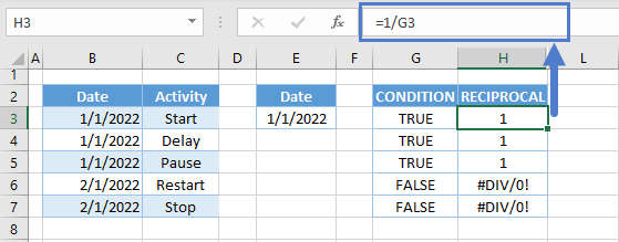 reciprocal of boolean values