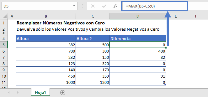 reemplazar valores negativos con cero