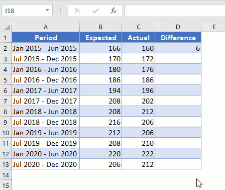 rmse difference column