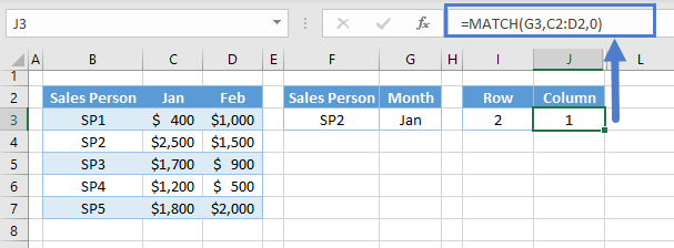 row and column coordinates