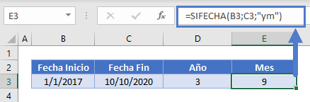 sifecha ym