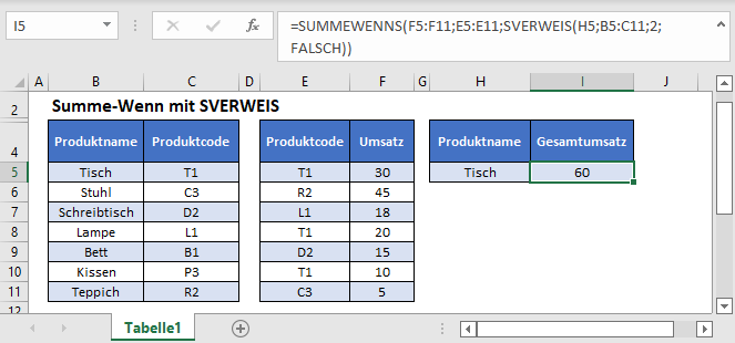 summe wenn mit sverweis hauptfunktion