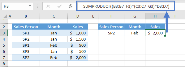 sumproduct lookup numbers