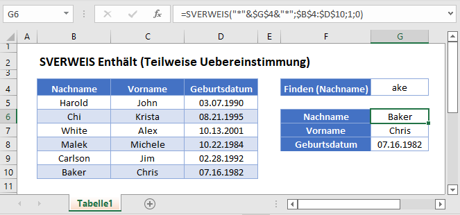 sverweis enthaelt teilweise uebereinstimmung hauptfunktion